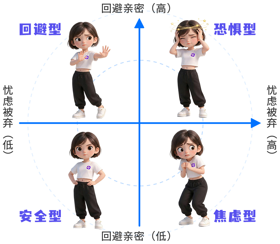 AAS成人依恋类型测试-拾棠心理测试