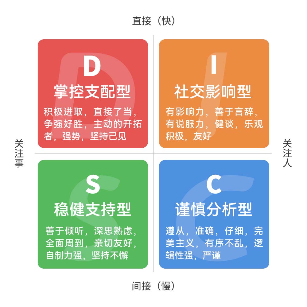 DISC人格测试-拾棠心理测试