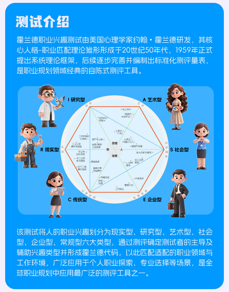 霍兰德职业兴趣测试-拾棠心理测试