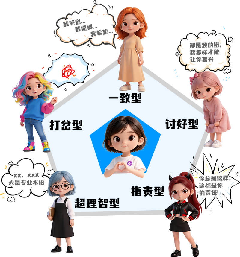 萨提亚五种沟通姿态测试-拾棠心理测试